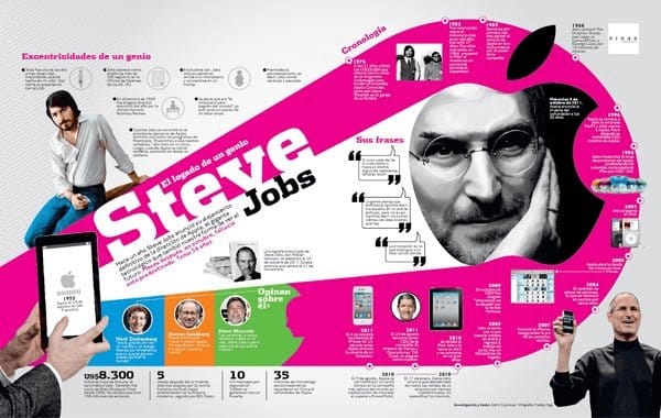el-legado-steve-jobs